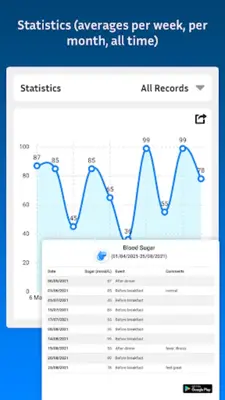 MySugar Track Blood Sugar android App screenshot 2