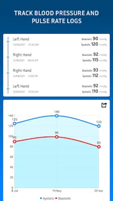 MySugar Track Blood Sugar android App screenshot 3